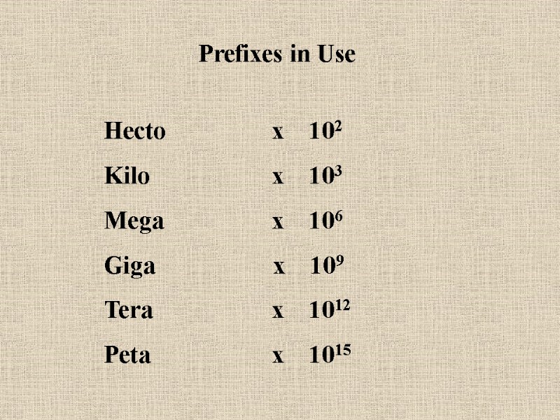 Prefixes in Use Hecto  x    102 Kilo   x